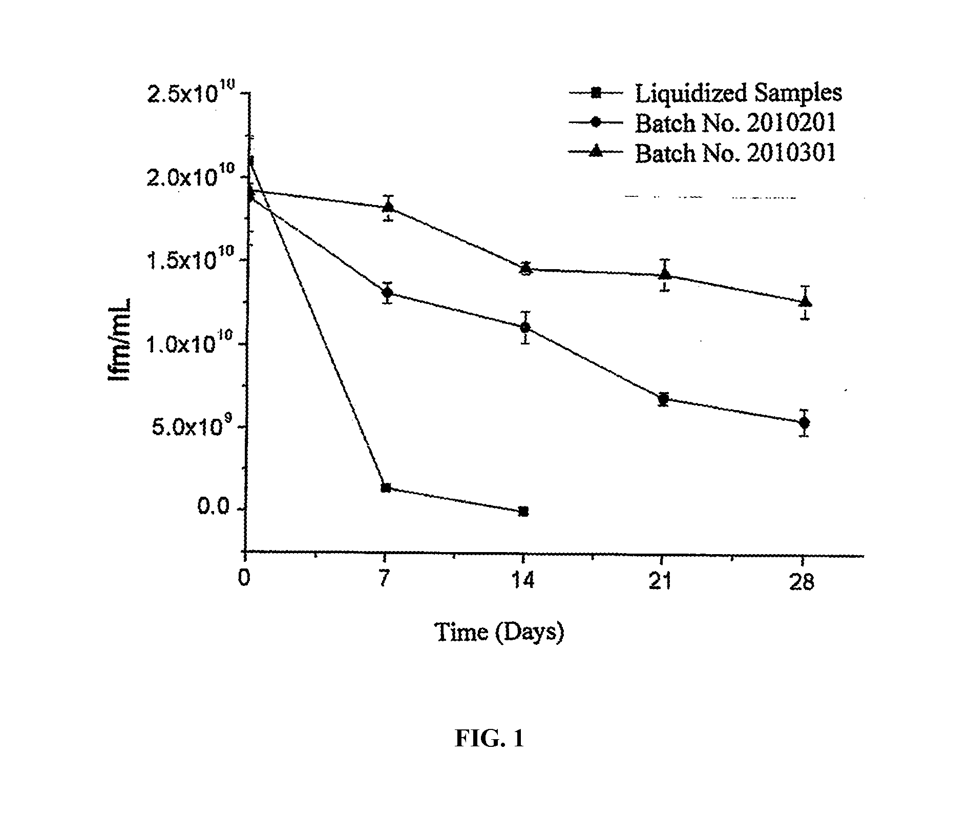 Compositions of recombinant human endostatin adenovirus injections and methods of production
