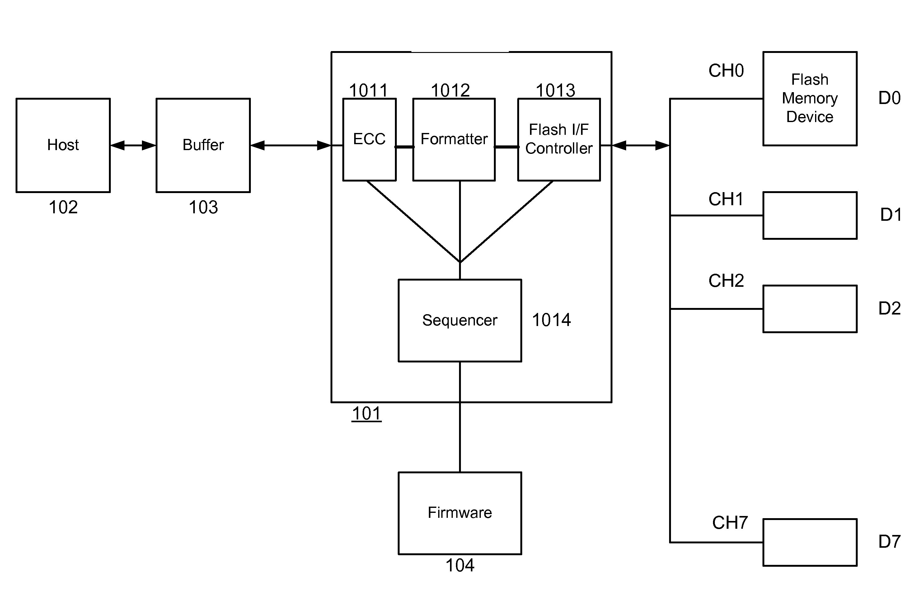 Flexible sequencer design architecture for solid state memory controller