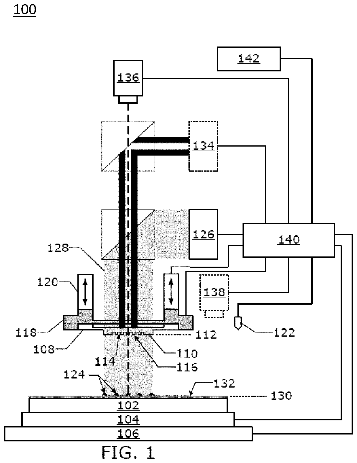 Curable Composition for Nano-Fabrication