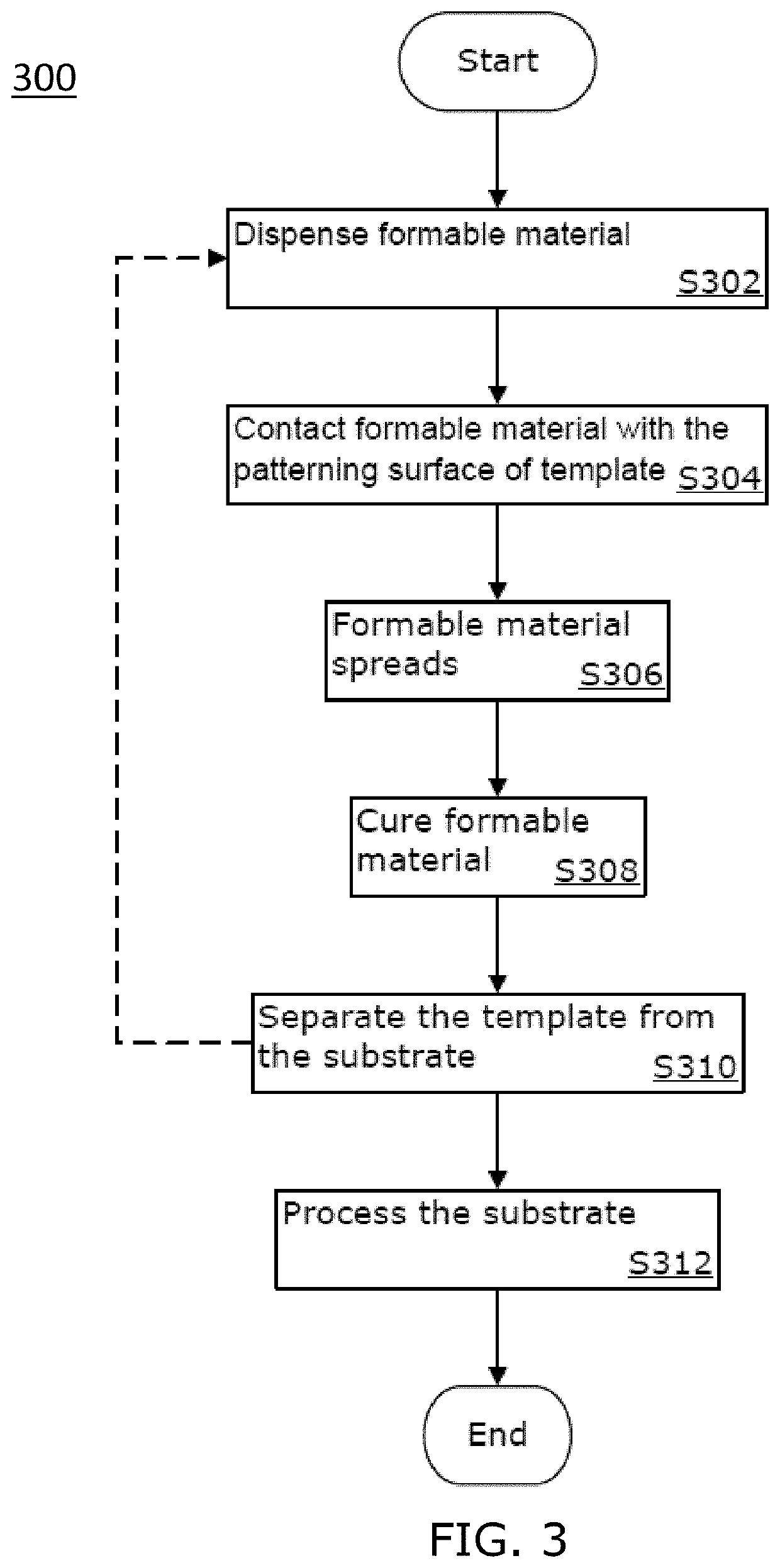 Curable Composition for Nano-Fabrication