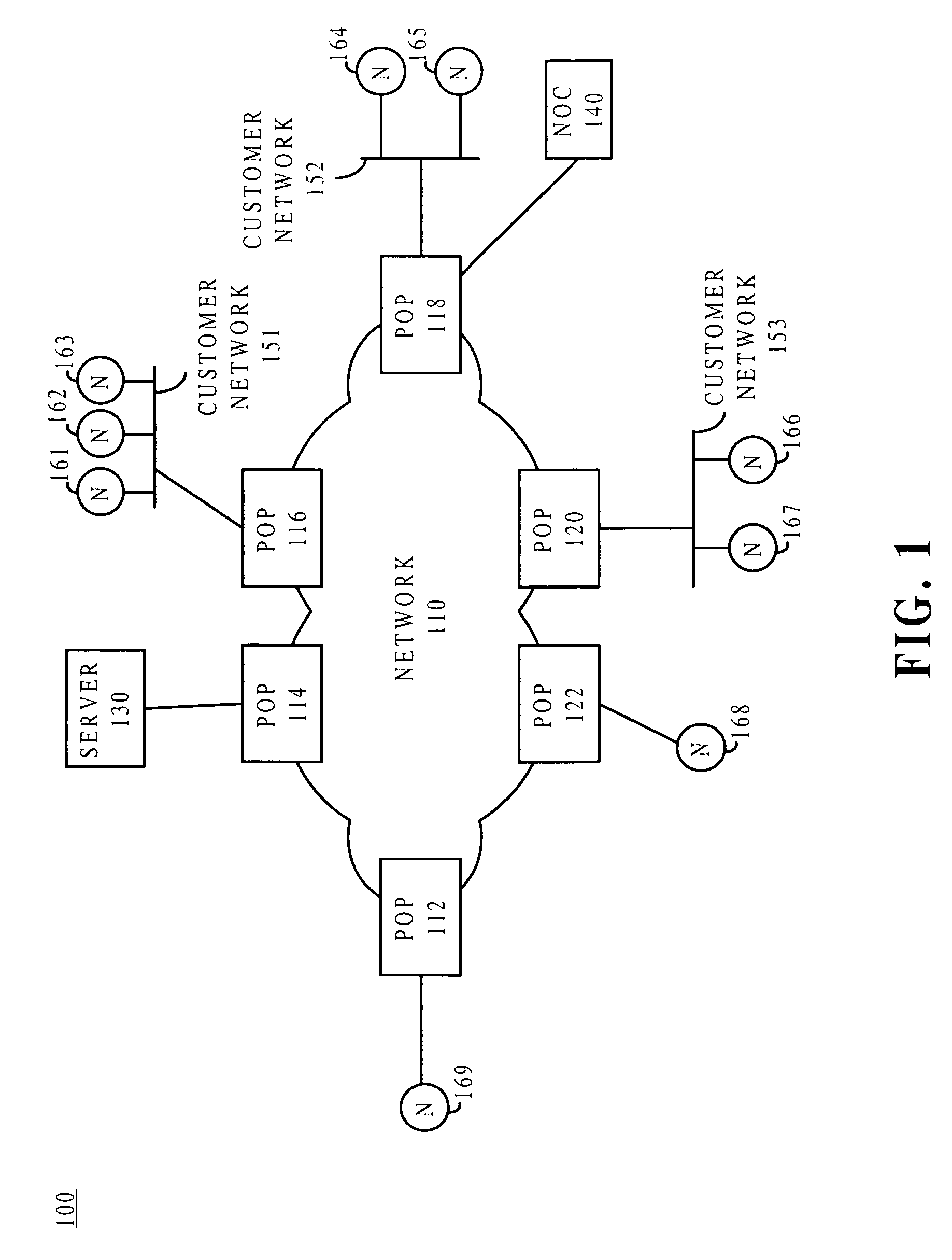 Systems and methods for managing faults in a network