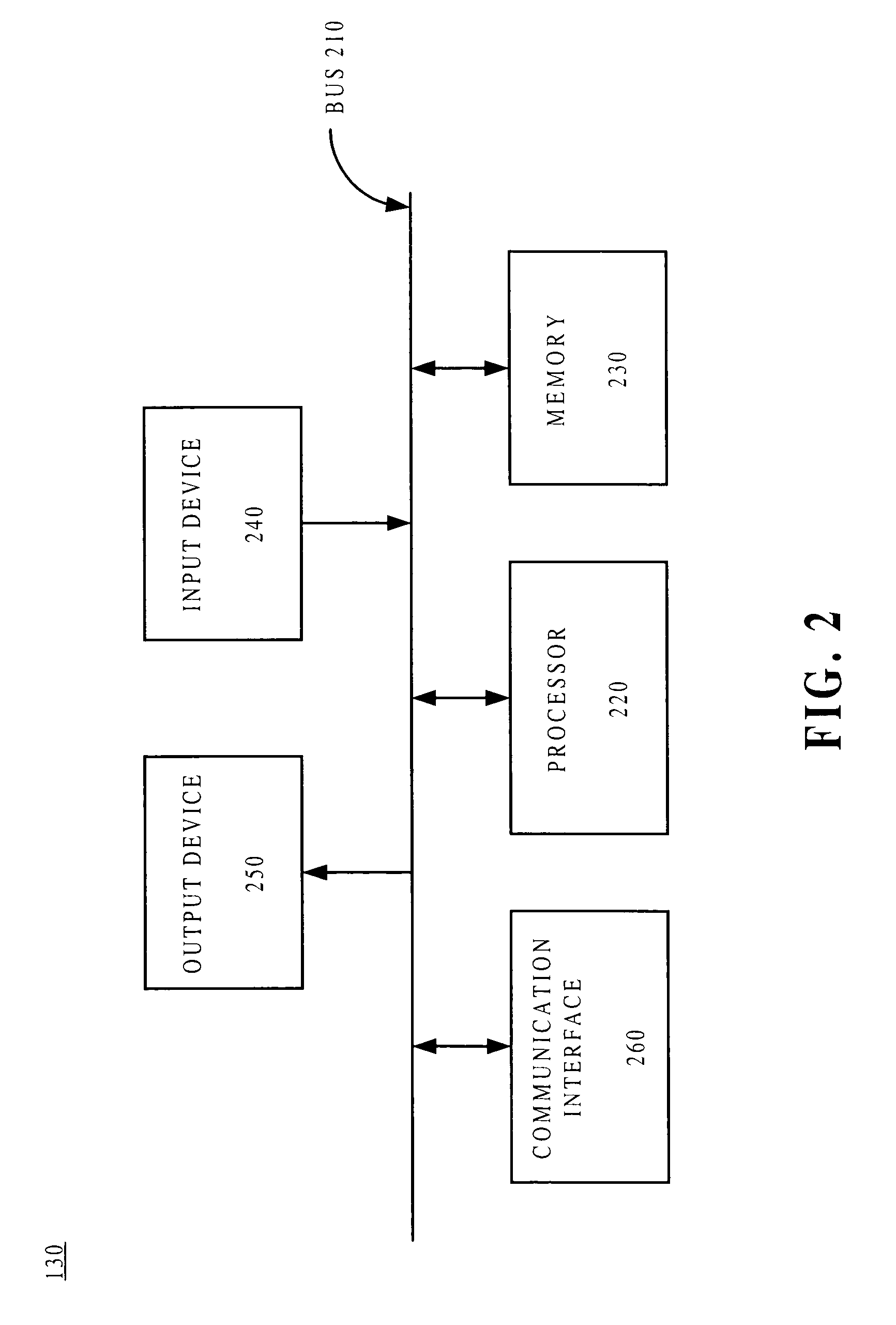 Systems and methods for managing faults in a network