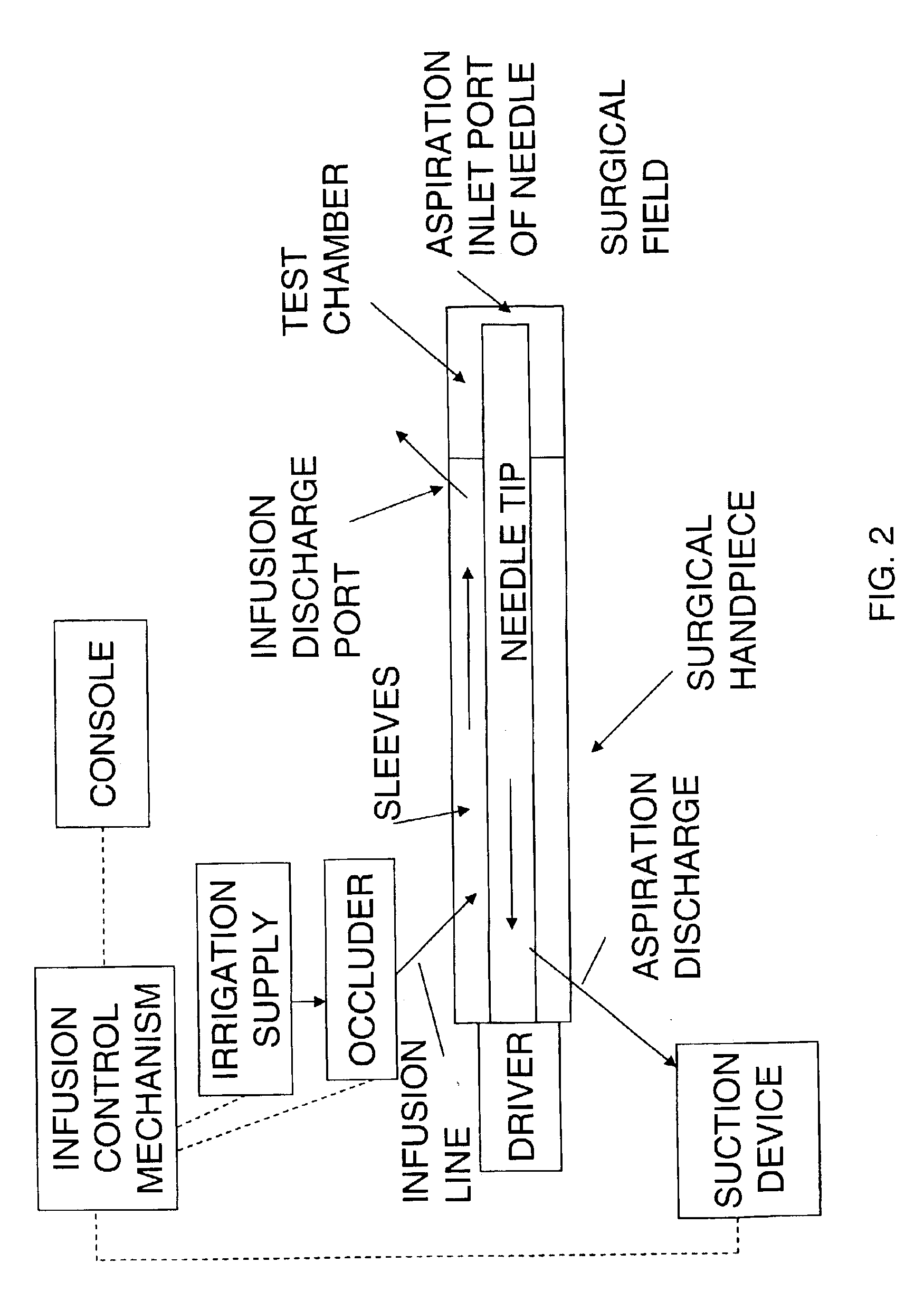 Reduction or elimination of the introduction of air within fluid introduced into a surgical field