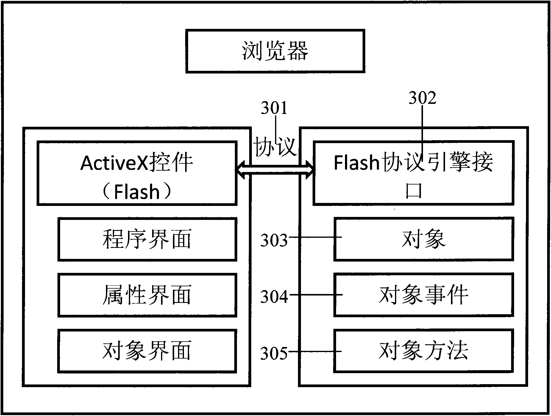Method and system for constructing and generating video elements in webpage