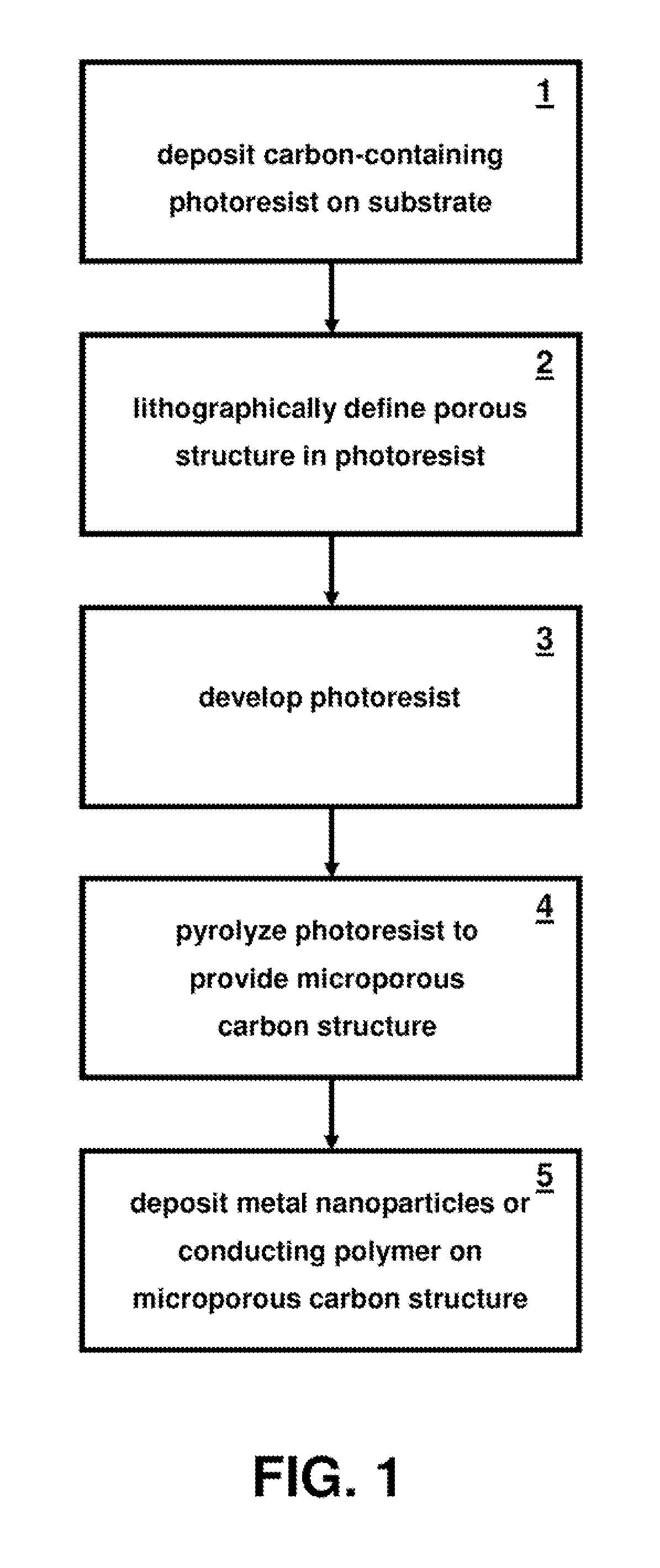 Lithographically defined microporous carbon structures