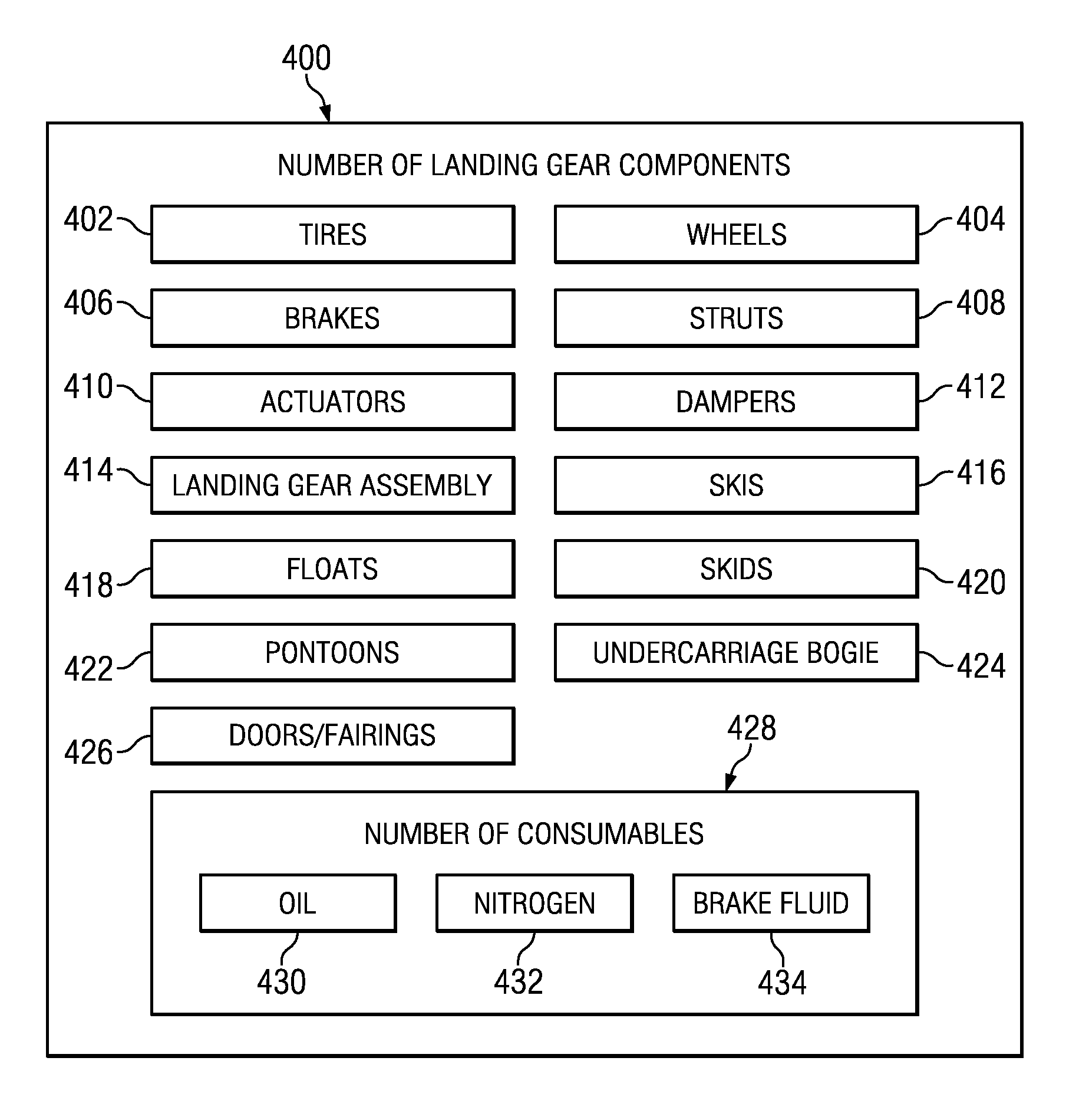 System and method to assess and report the health of landing gear related components