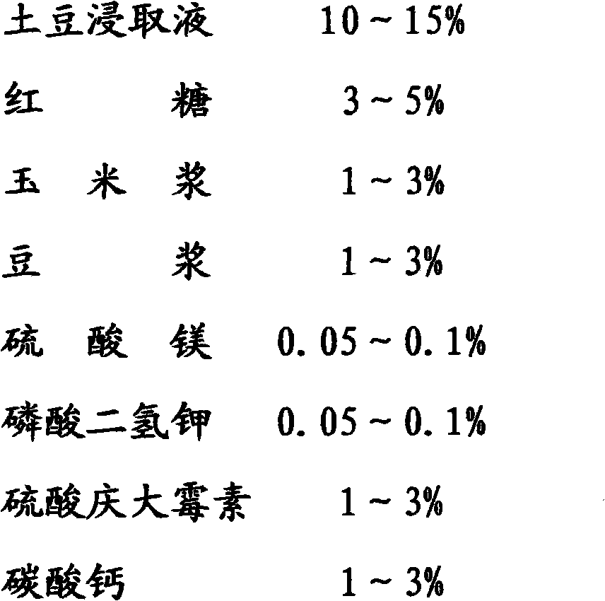 Method for solid liquid mixed culture of medical hericium erinaceus mycelia