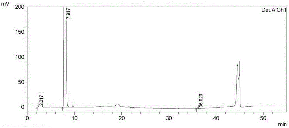 Synthetic method of 2-amino-4-(ethylsulfonyl) phenol