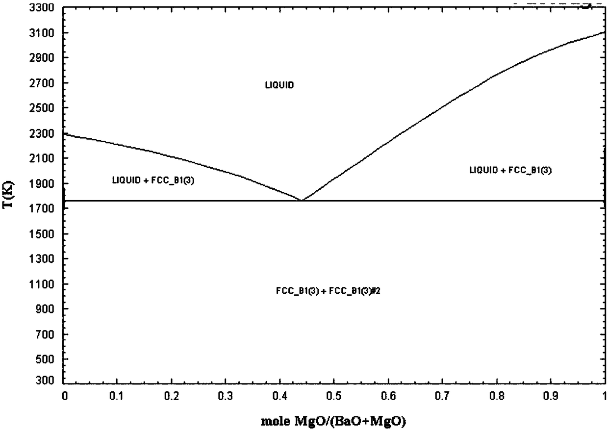 A kind of hot-dip galvanized steel and its manufacturing method