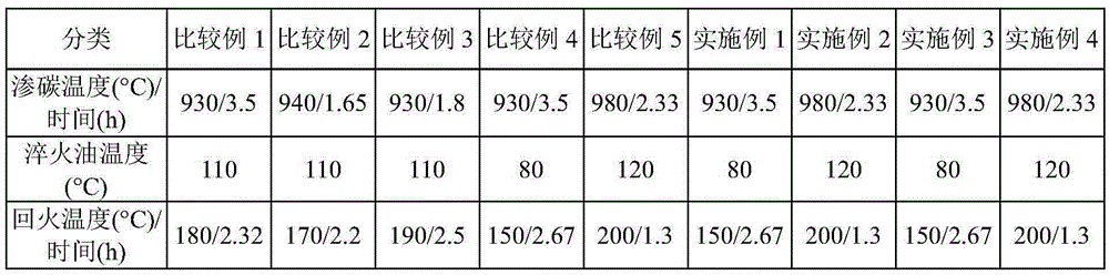 Carburizing alloy steel having improved durability and method of manufacturing the same