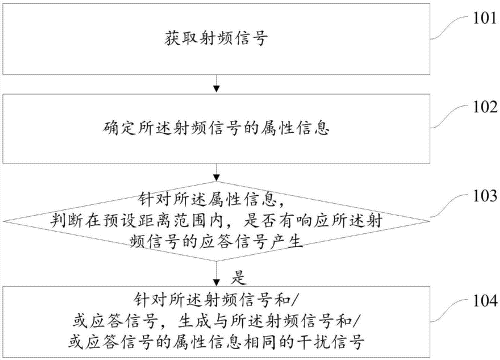 Data protection method and apparatus