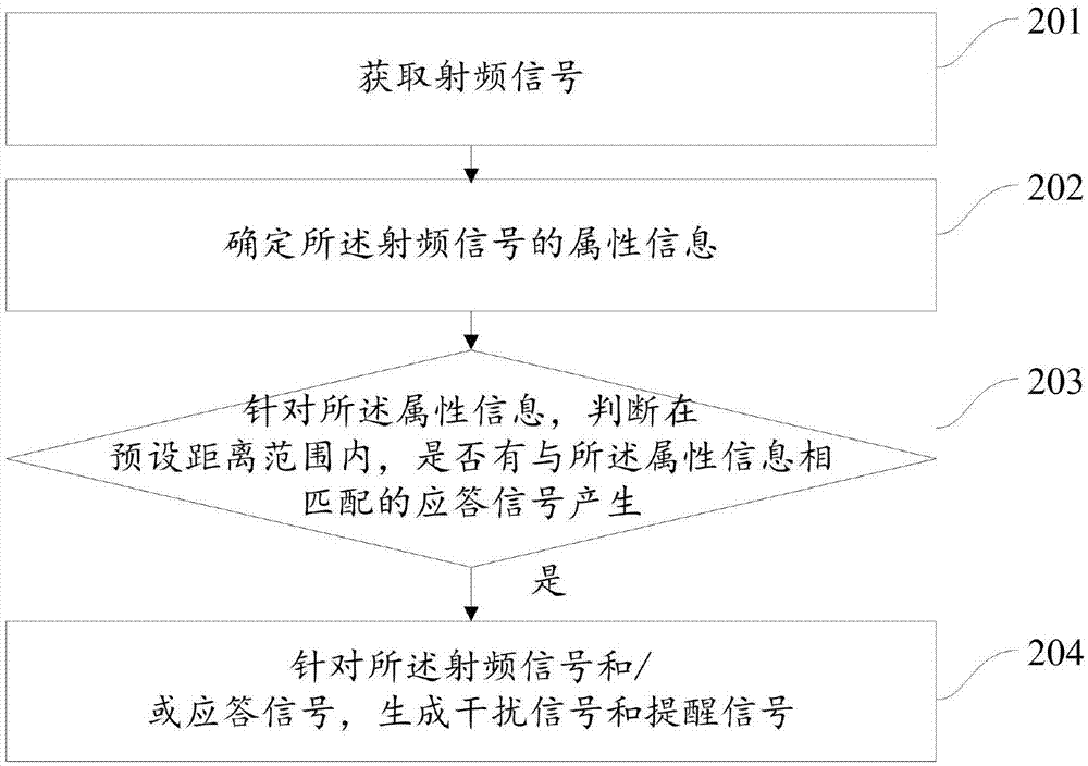 Data protection method and apparatus