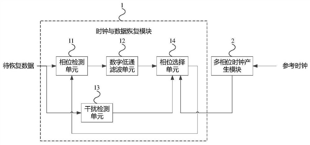 A clock and data recovery circuit and method for visible light communication