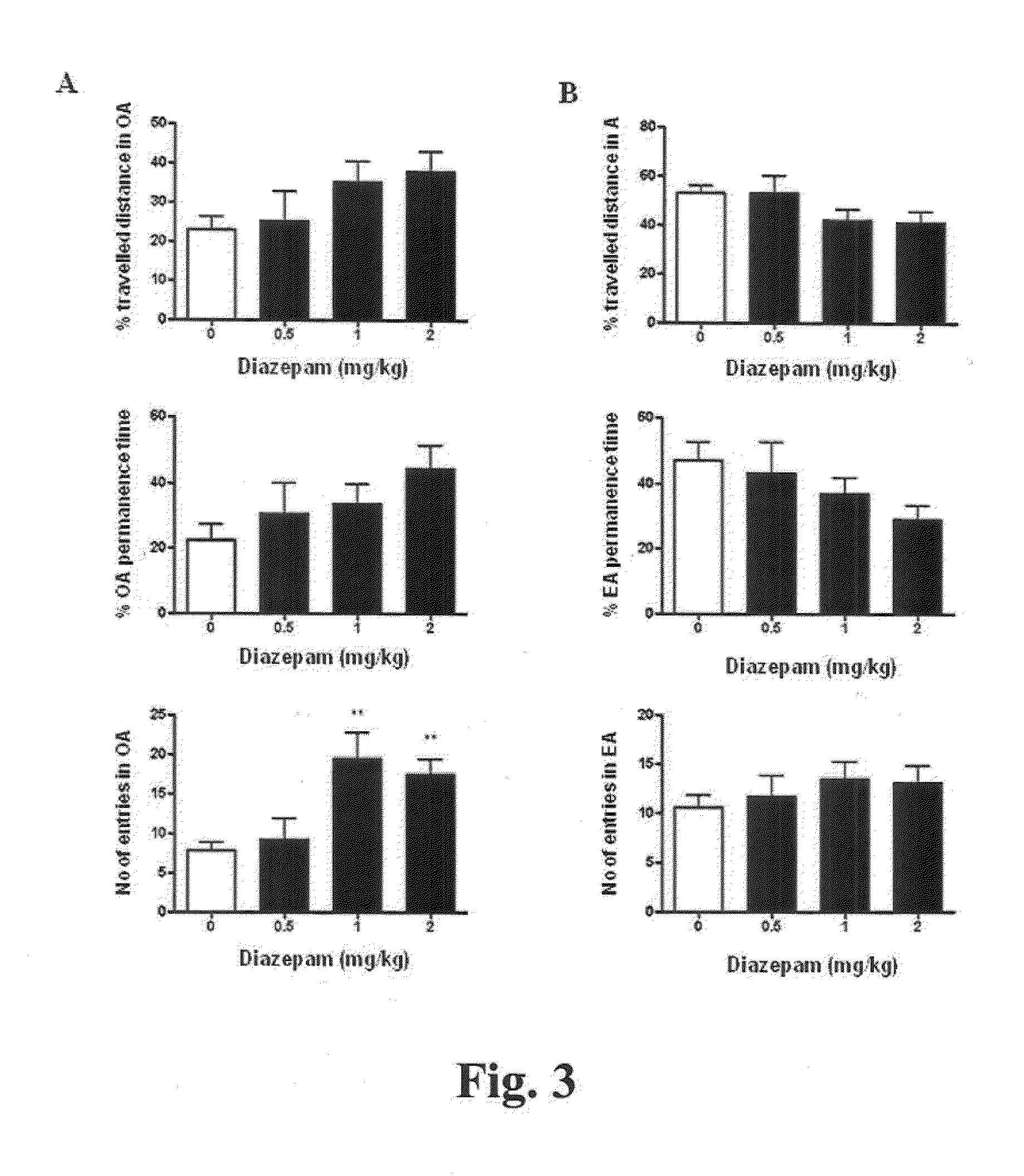 Anxiolytic Effect of Pterostilbene
