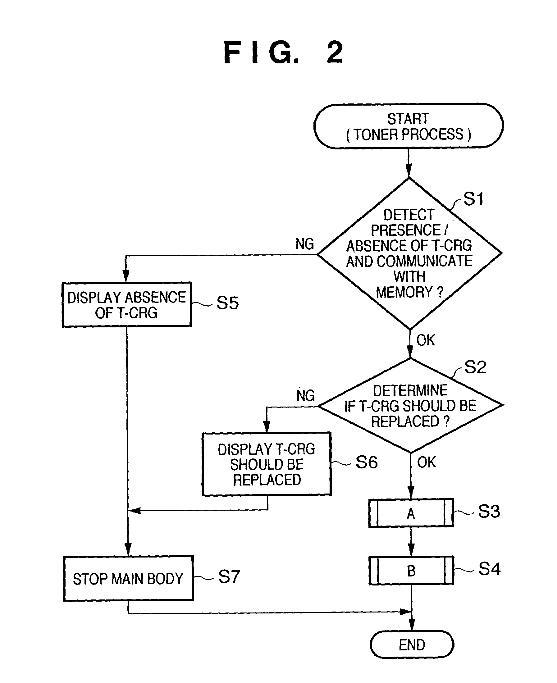Image forming apparatus with a toner replenishing control feature based on stored toner density and fluidity information, related method, and developing agent replenishing container for same