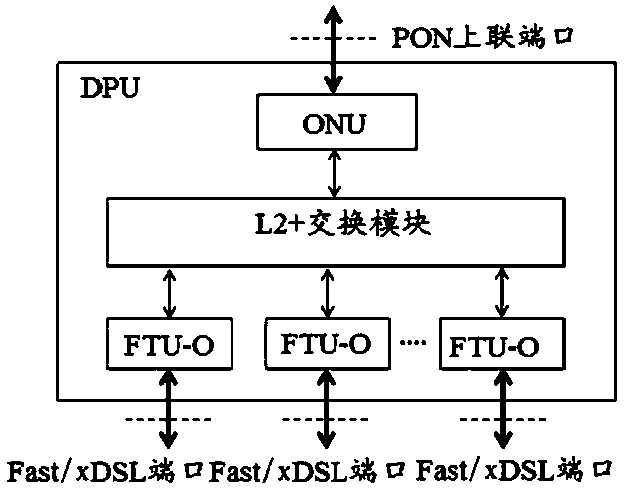 DPU-based data communication and communication management method and DPU