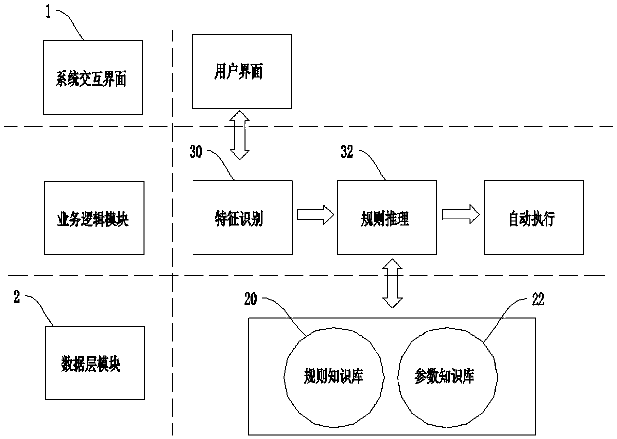 A Design System for Automotive Interior Parts