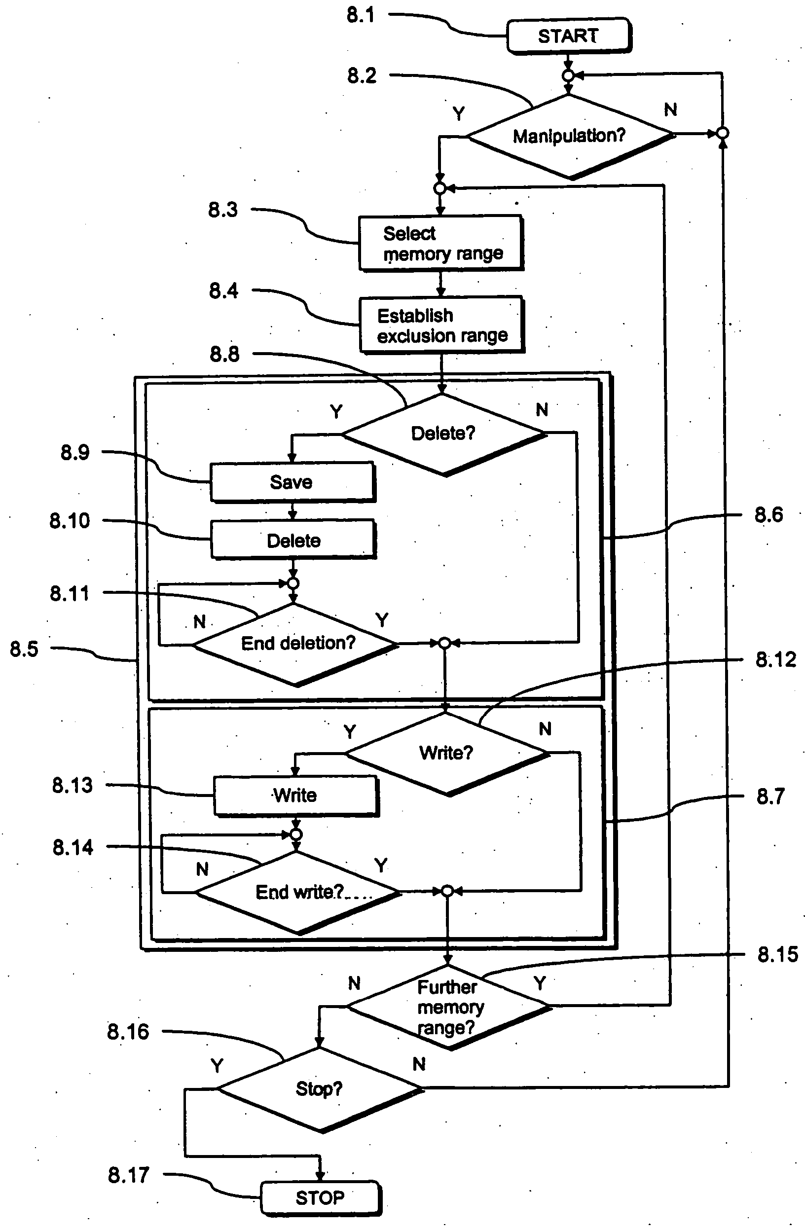 Method and arrangement for manipulation of the content of a data memory