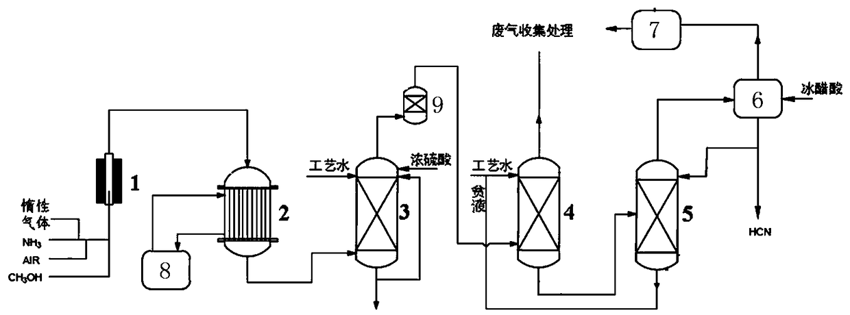 Safe process and system for producing and purifying hydrogen cyanide