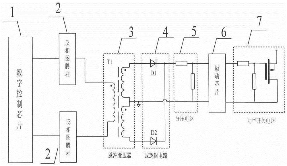 Switch tube control pulse driving method