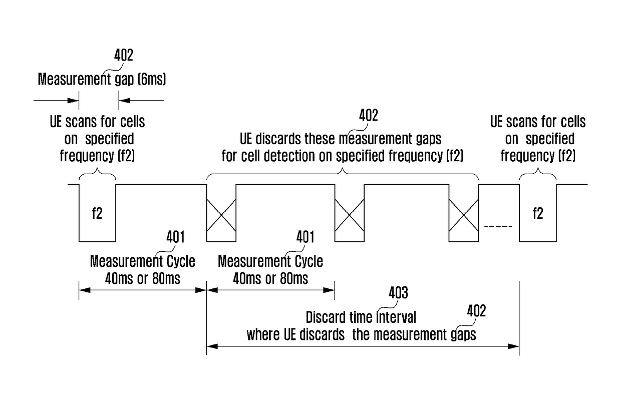 Method and system for minimizing power consumption of user equipment during cell detection