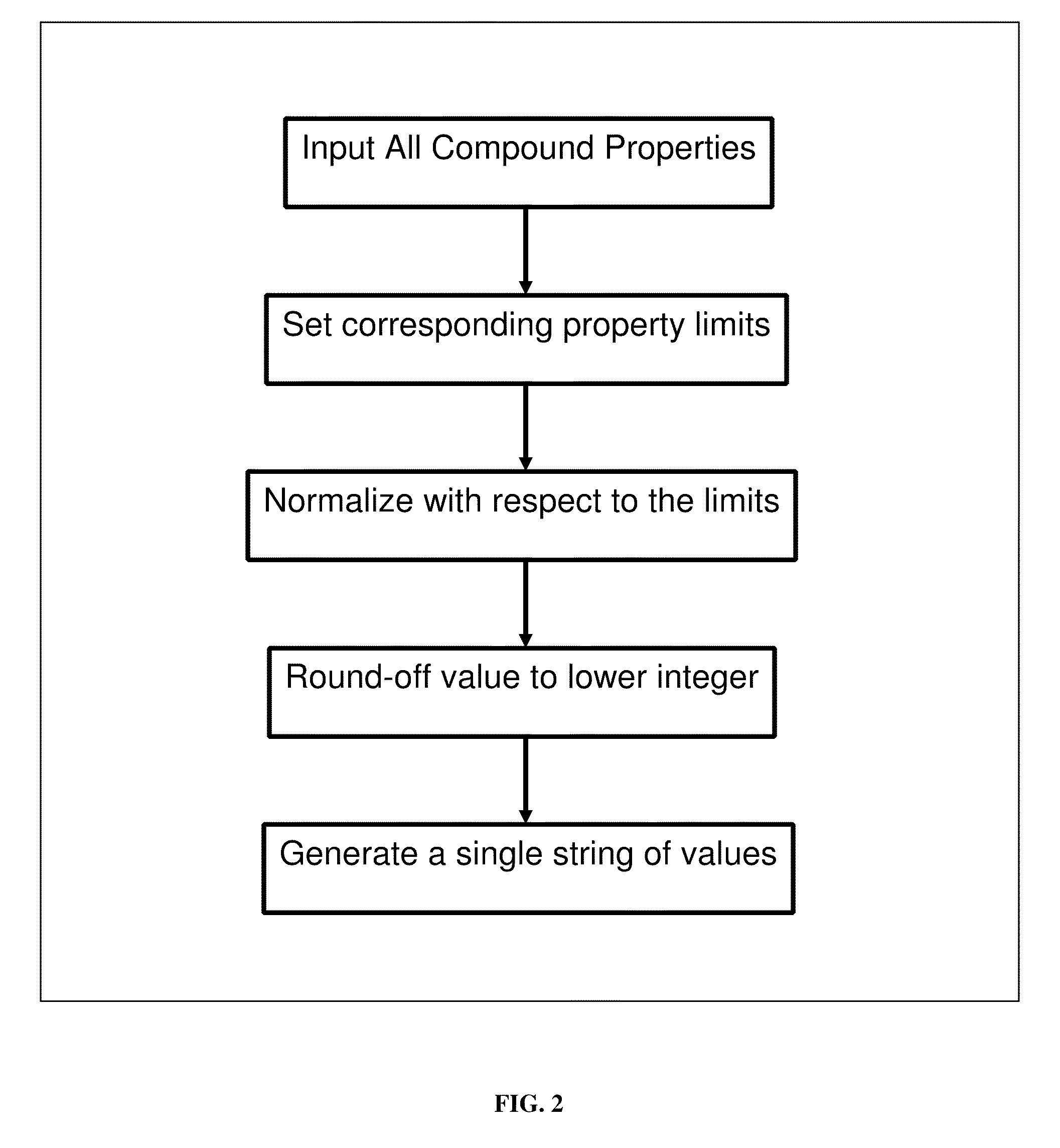 Method for providing a numerical and graphical abbreviated profile of a drug (A-POD)