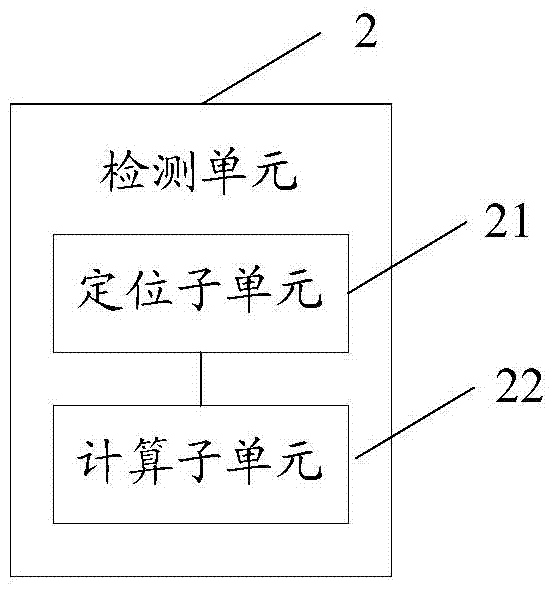 Communication device and method and device for shielding communication of communication device