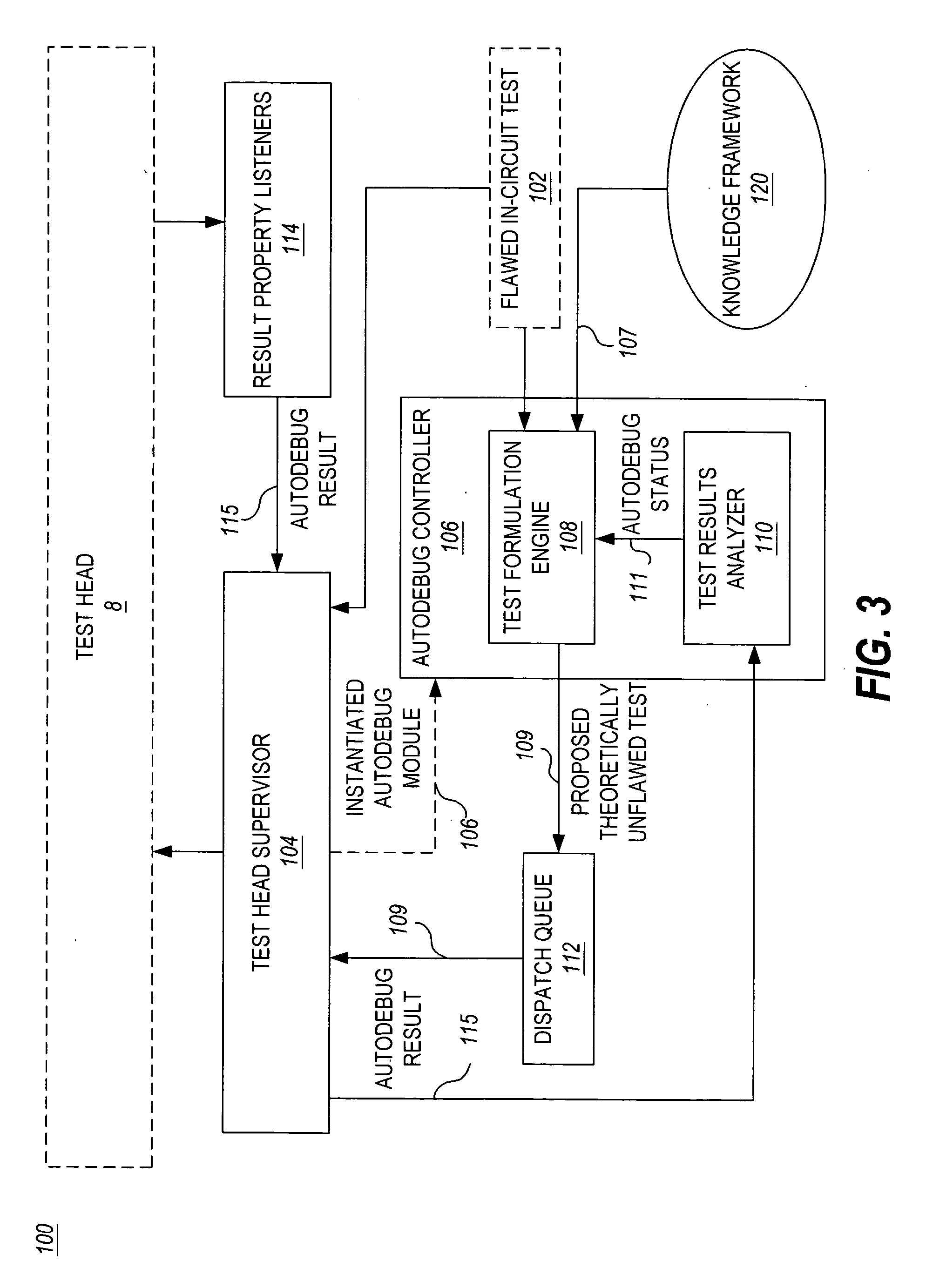 Method and apparatus for automated debug and optimization of in-circuit tests