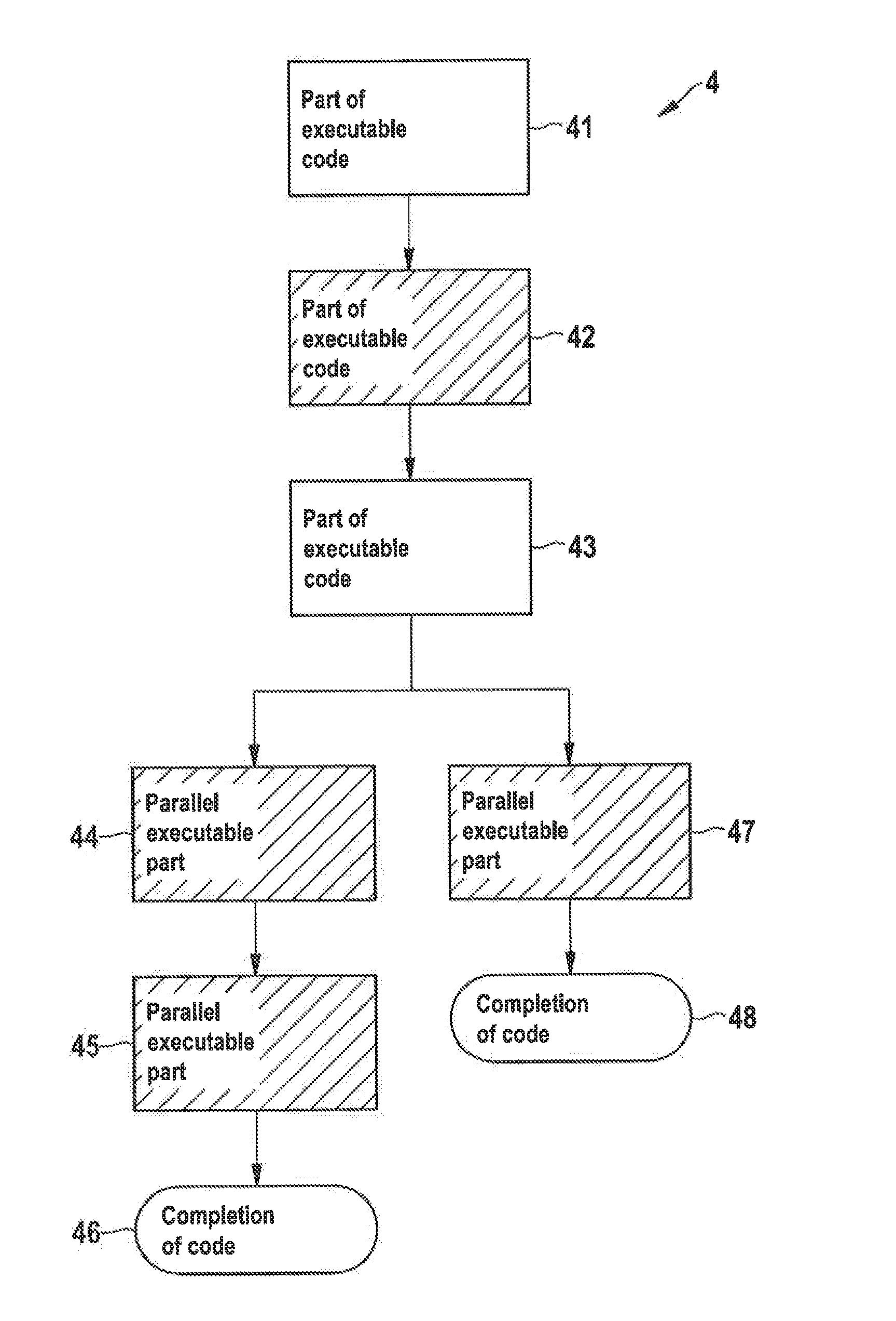 Method, processing modules and system for executing an executable code