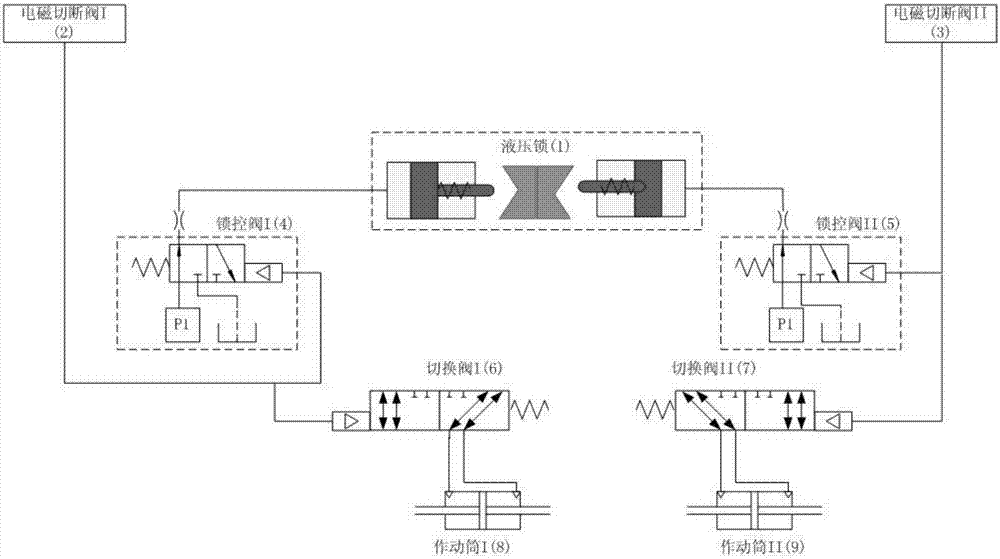 Dual-redundancy hydraulic machinery clutch mechanism for mechanical backup actuator