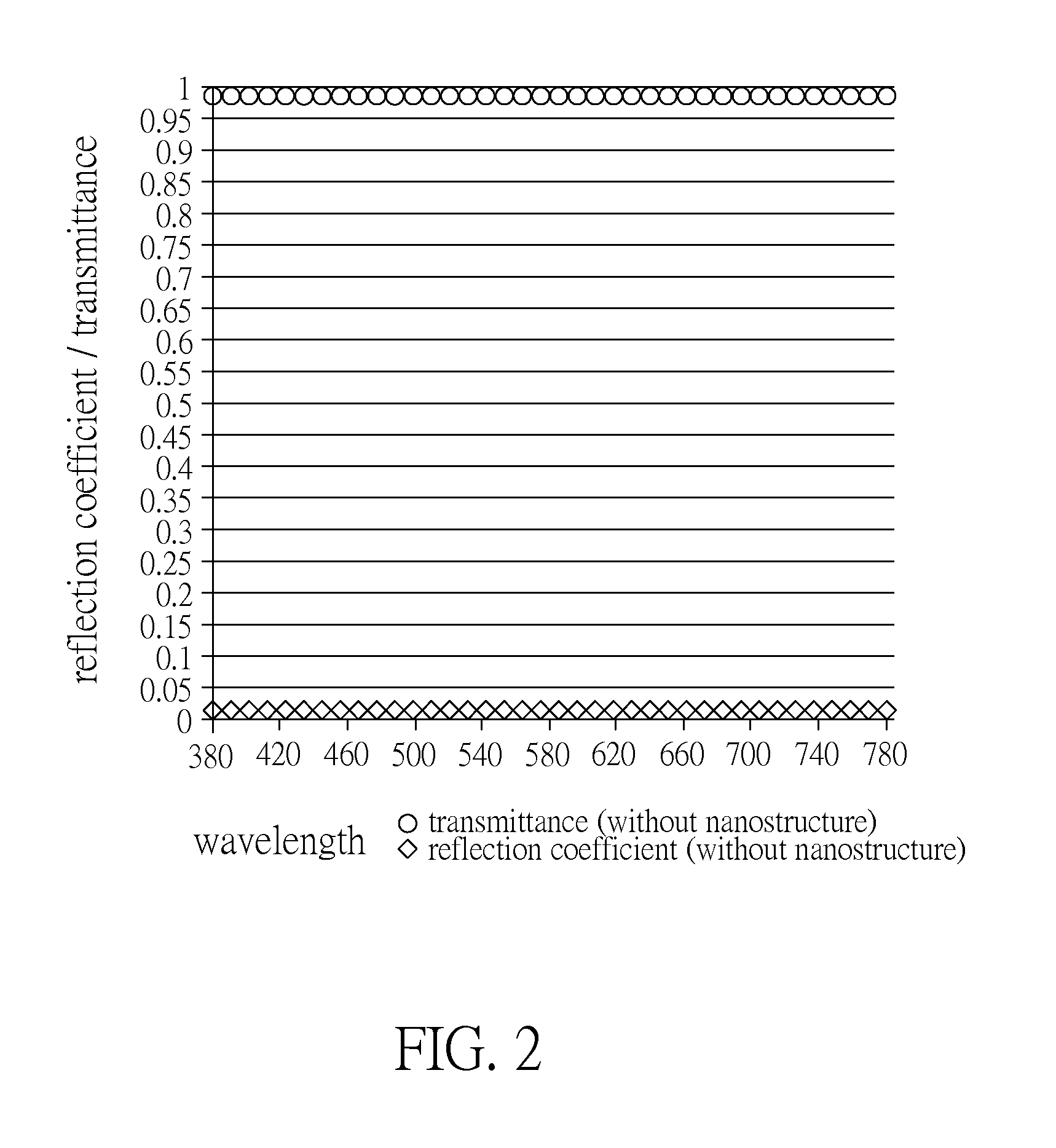 Micro-nano composite structure and production method thereof