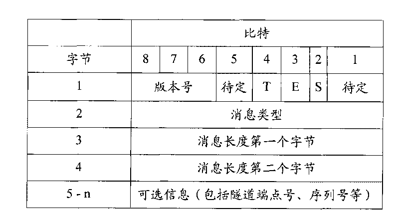 Method and device for sending and receiving messages
