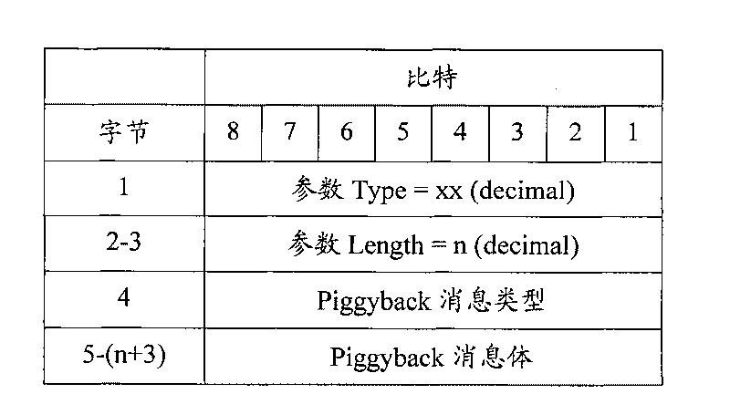 Method and device for sending and receiving messages