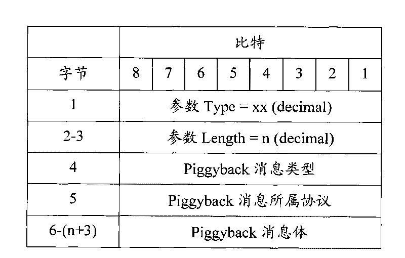 Method and device for sending and receiving messages