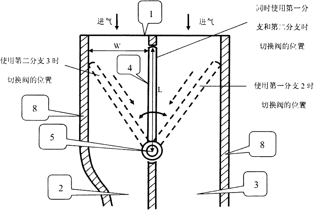 Switchable double-inlet asymmetric turbine volute