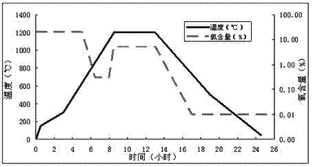 Wide-temperature-range low-loss Mn-Zn ferrite specially used for solar energy inverter, and preparation method thereof