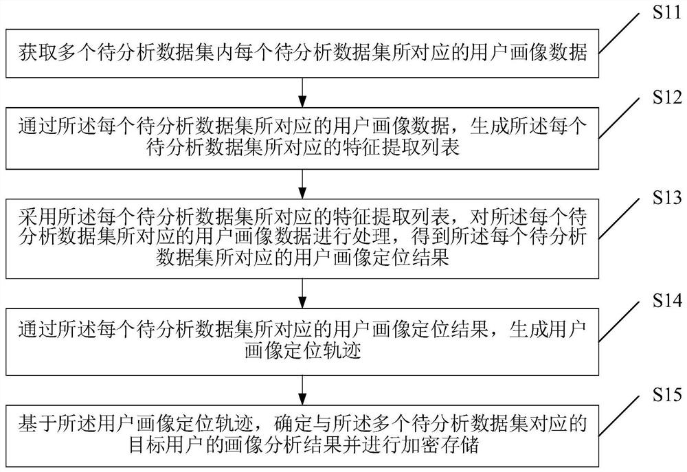 Data analysis method and cloud server based on artificial intelligence and big data positioning