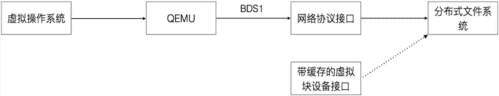 Method and device for online replacement of bottom block device driver of virtual operating system