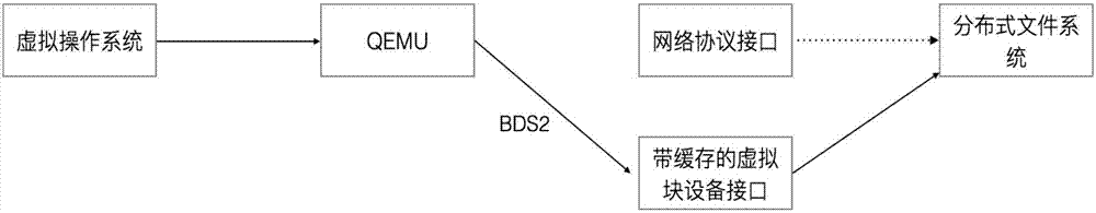 Method and device for online replacement of bottom block device driver of virtual operating system