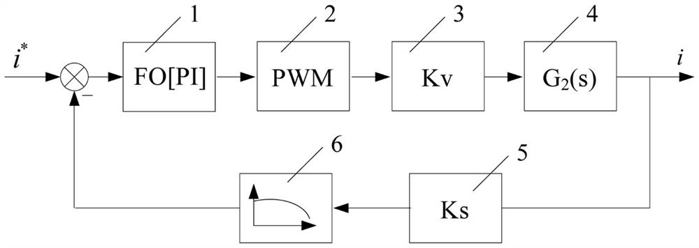 A method for controlling the excitation current of solid stator magnetic levitation