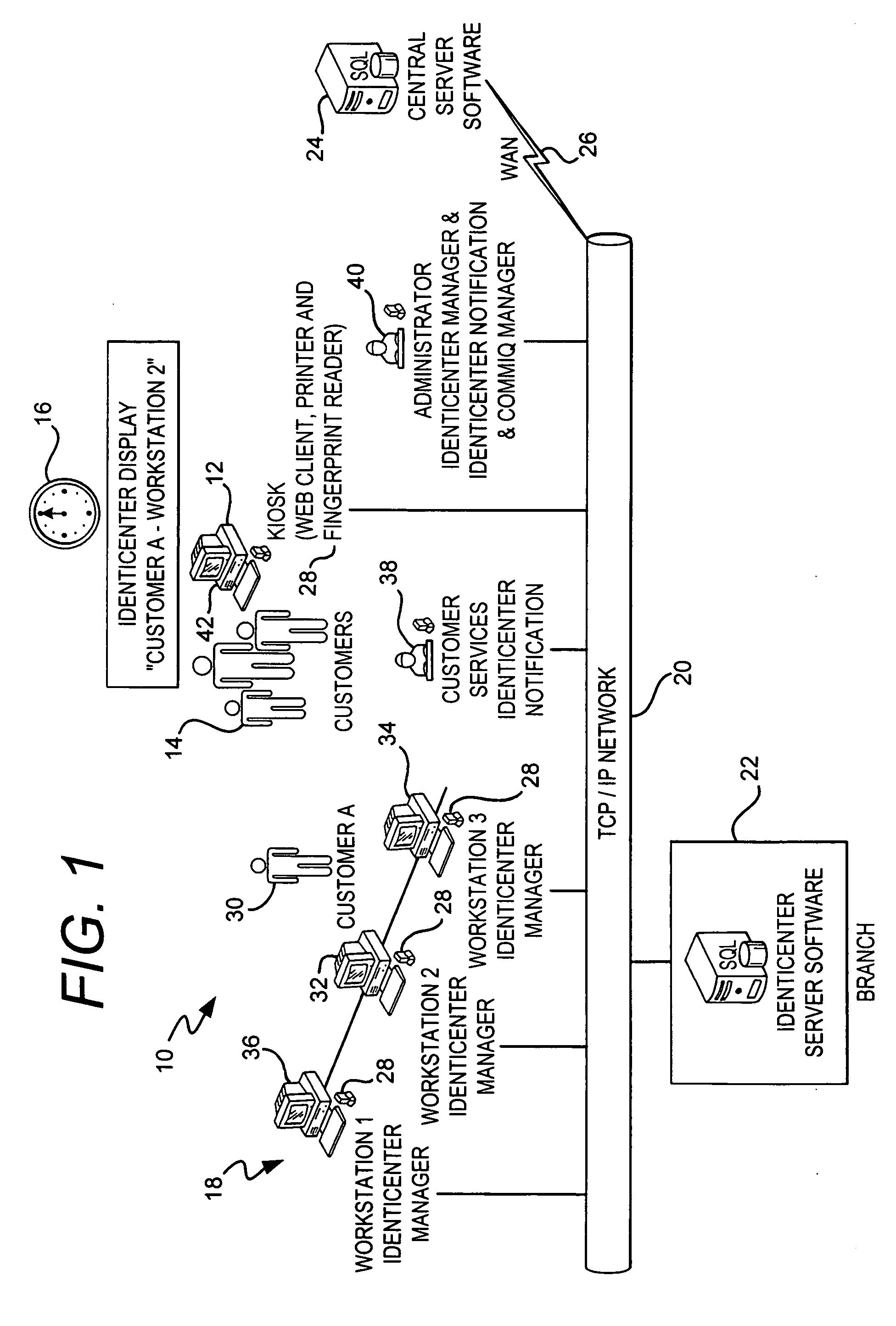 System and method for identifying and managing customers in a financial institution