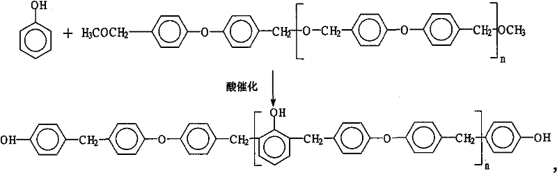 A kind of alkyl diphenyl ether type cyanate resin and its preparation method and application