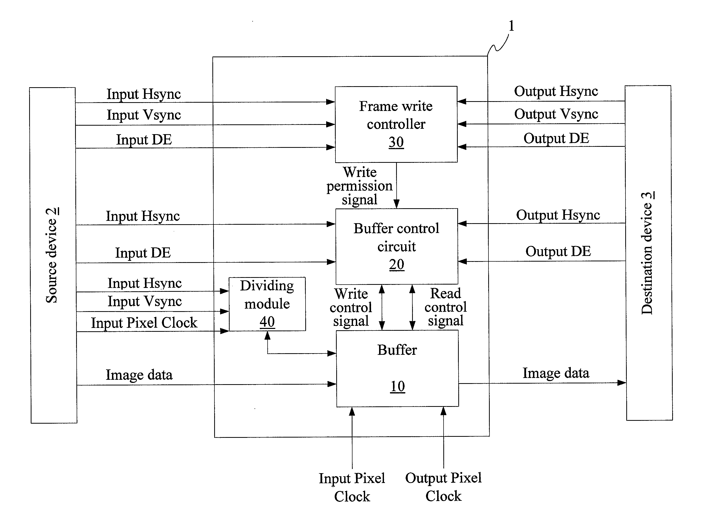 Device and method for controlling frame input and output