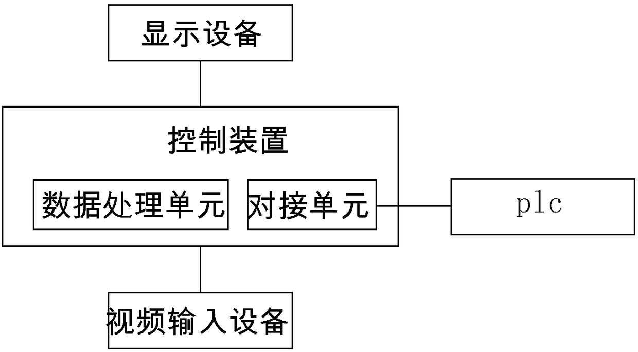 Visual identification system of container lifting appliance and container lifting method of container
