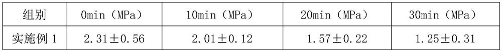 A kind of high temperature resistant inorganic plasticizer and preparation method thereof