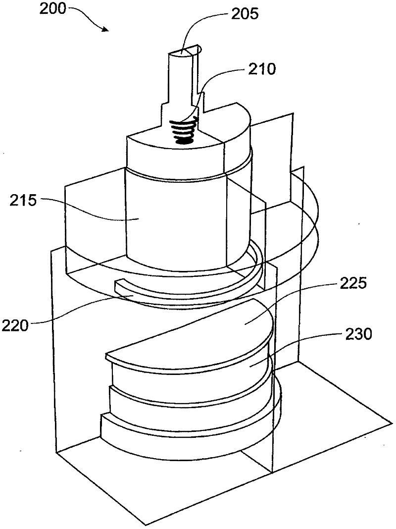 Plasma deposition