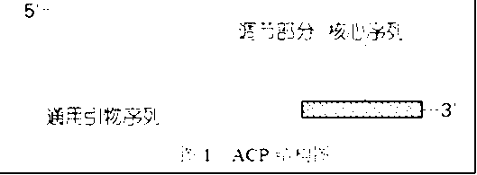 Method for separating long terminal repeats of retrotransposons