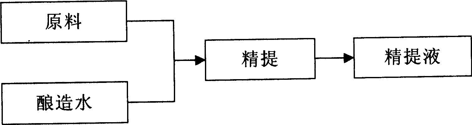 Method for producing Chinese wolfberry liquor