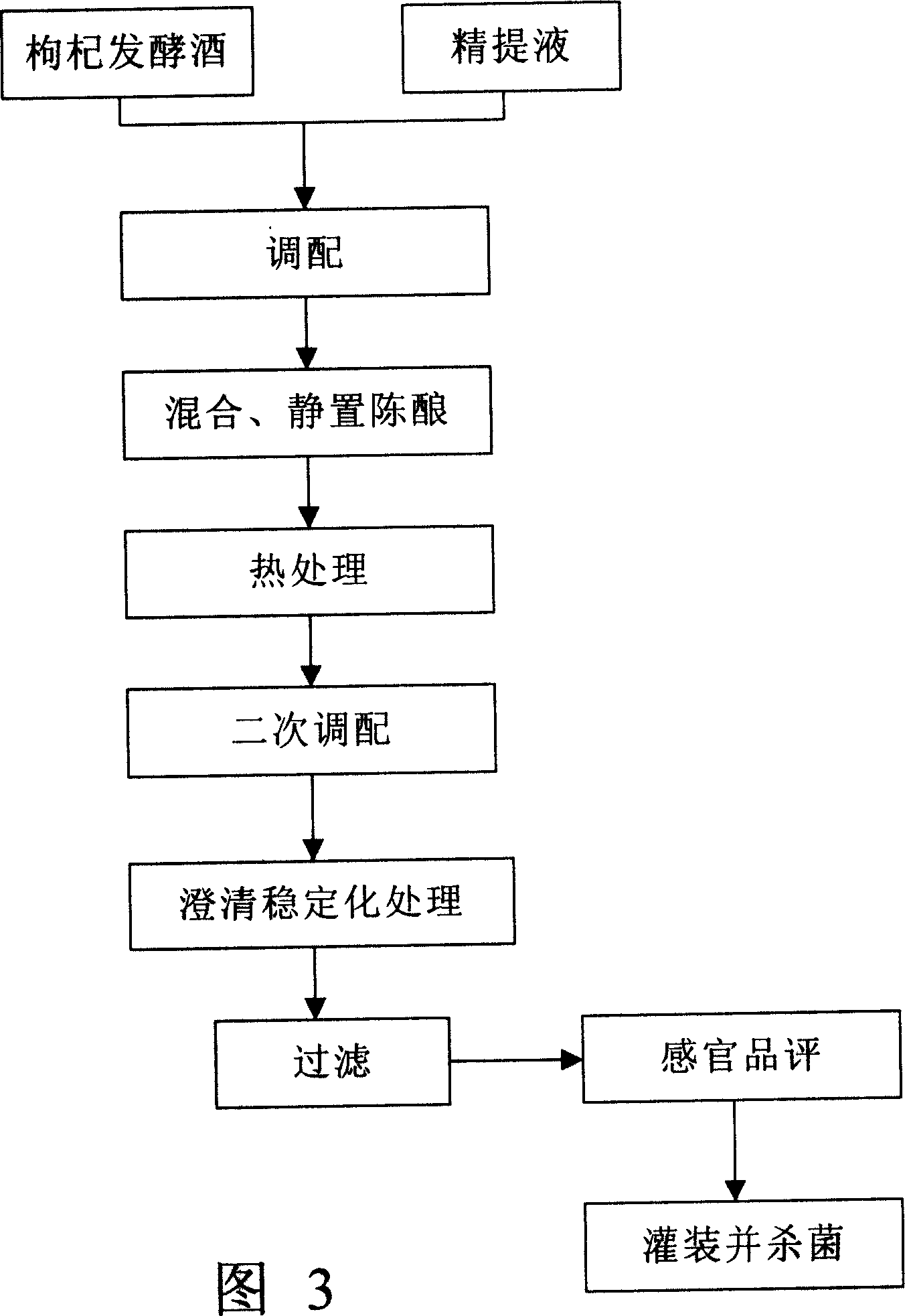 Method for producing Chinese wolfberry liquor