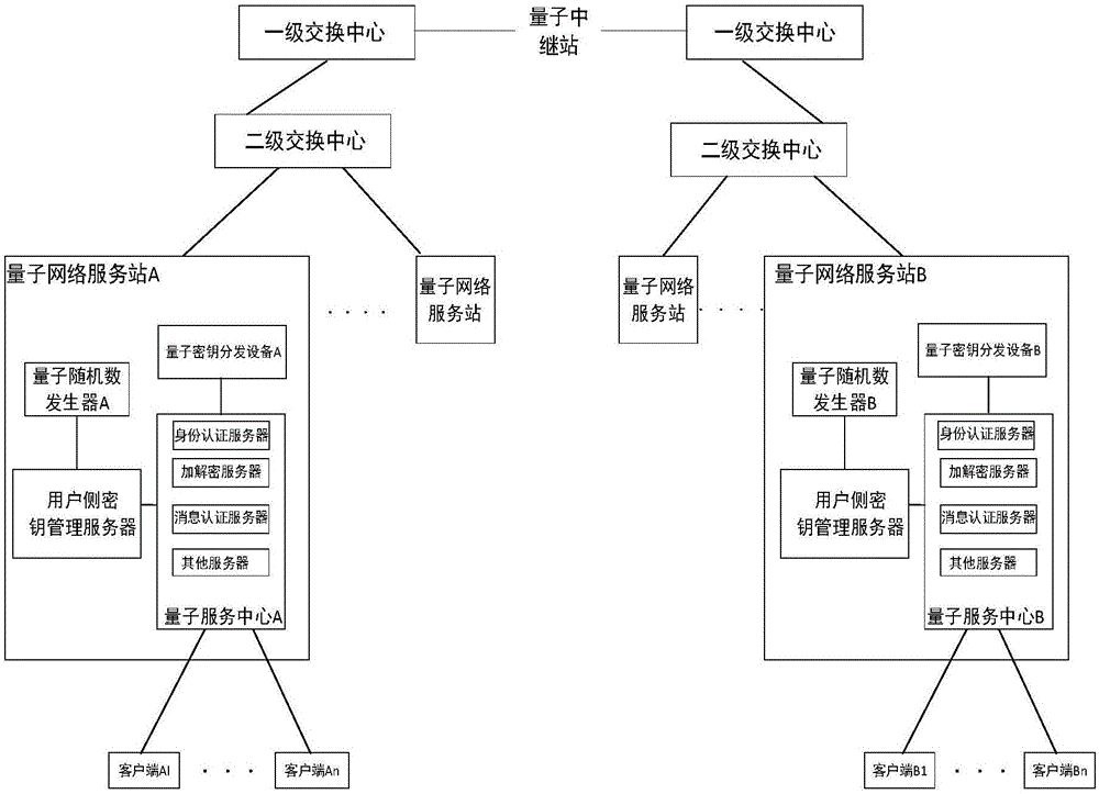Message authentication method and system